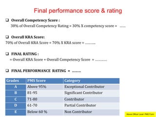 Performance Management System | PPTX