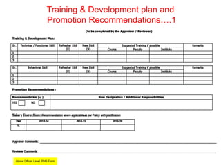Performance Management System | PPTX