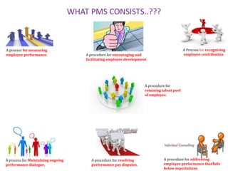 WHAT PMS CONSISTS..???
A procedure for
retaining talent pool
of employee.
8
A process for measuring
employee performance.
A process for Maintaining ongoing
performance dialogue,
A Process for recognizing
employee contribution
A procedure for addressing
employee performance that falls
below expectations
A procedure for encouraging and
facilitating employee development.
A procedure for resolving
performance pay disputes.
 