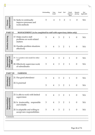 Page 46 of 76
Outstanding Very
Good
Good Fair Needs
Improve
ment
Unsatis
factory
Not
Applicable
Process
Improvement
16. Seeks to continually
improve processes and
work methods
5 4 3 2 1 0 NA
PART VI MANAGEMENT ( to be completed for staff with supervisory duties only)
17. Helps resolve staff
problems on work-related
matters
5 4 3 2 1 0 NA
Problem
Solving
18. Handles problem situations
effectively
5 4 3 2 1 0 NA
19. Is a positive role model for other
staff
5 4 3 2 1 0 NA
Supervision/
Motivation
of
Staff
20. Effectively supervises work
of subordinates
5 4 3 2 1 0 NA
PART VII FAIRNESS
21. Has good attendance 5 4 3 2 1 0 NA
Attendance/
Punctuality
22. Is punctual
5 4 3 2 1 0 NA
23. Is able to work with limited
supervision
5 4 3 2 1 0 NA
24. Is trustworthy, responsible
and reliable
5 4 3 2 1 0 NA
Dependability/
Responsibility
25. Is adaptable and willing to
accept new responsibilities
5 4 3 2 1 0 NA
Comments
 