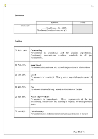 Page 47 of 76
Evaluation
Formula Score
Total Score
Total Scores X 100 %
Number of Questions Answered X 5
Grading
 90%- 100% Outstanding
Performance is exceptional and far exceeds expectations.
Consistently demonstrates excellent standards in all job
requirements.
 76%-89% Very Good
Performance is consistent, and exceeds expectations in all situations.
 60%-75% Good
Performance is consistent. Clearly meets essential requirements of
job.
 45%-59% Fair
Performance is satisfactory. Meets requirements of the job.
 31%-44% Needs Improvement
Performance is inconsistent. Meets requirements of the job
occasionally. Supervision and training is required for most problem
areas.
 0%-30% Unsatisfactory
Performance does not meet the minimum requirements of the job.
 