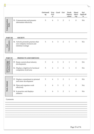 Page 53 of 76
Outstandi
ng
Very
Goo
d
Good Fair Needs
Improv
ement
Unsat
isfact
ory
Not
Applicab
le
Communication
Skills
33. Communicates and presents
information effectively
5 4 3 2 1 0 NA
PART III SOCIETY
Cost
Consciousness
34. Actively promotes practices that
save company resources and
minimize wastage
5 4 3 2 1 0 NA
PART IV PRODUCTS AND SERVICES
35. Keeps current about industry
developments
5 4 3 2 1 0 NA
Job
Knowledge/
Technical
Skills
36. Displays a high level of technical
competence in job area
5 4 3 2 1 0 NA
37. Displays commitment to personal
and career development
5 4 3 2 1 0 NA
38. Plans and organises work
effectively
5 4 3 2 1 0 NA
Work
Attitude
39. Is proactive and displays
initiative
5 4 3 2 1 0 NA
Comments
 