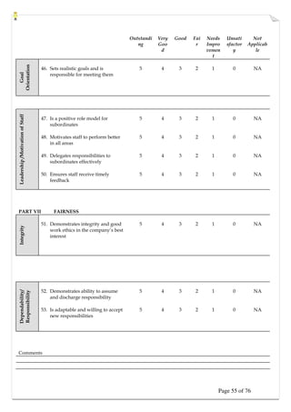 Page 55 of 76
Outstandi
ng
Very
Goo
d
Good Fai
r
Needs
Impro
vemen
t
Unsati
sfactor
y
Not
Applicab
le
Goal
Orientation
46. Sets realistic goals and is
responsible for meeting them
5 4 3 2 1 0 NA
47. Is a positive role model for
subordinates
5 4 3 2 1 0 NA
48. Motivates staff to perform better
in all areas
5 4 3 2 1 0 NA
49. Delegates responsibilities to
subordinates effectively
5 4 3 2 1 0 NA
Leadership
/Motivation
of
Staff
50. Ensures staff receive timely
feedback
5 4 3 2 1 0 NA
PART VII FAIRNESS
Integrity
51. Demonstrates integrity and good
work ethics in the company’s best
interest
5 4 3 2 1 0 NA
52. Demonstrates ability to assume
and discharge responsibility
5 4 3 2 1 0 NA
Dependability/
Responsibility
53. Is adaptable and willing to accept
new responsibilities
5 4 3 2 1 0 NA
Comments
 