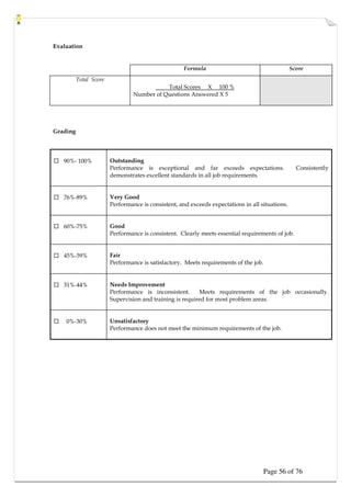 Page 56 of 76
Evaluation
Formula Score
Total Score
Total Scores X 100 %
Number of Questions Answered X 5
Grading
 90%- 100% Outstanding
Performance is exceptional and far exceeds expectations. Consistently
demonstrates excellent standards in all job requirements.
 76%-89% Very Good
Performance is consistent, and exceeds expectations in all situations.
 60%-75% Good
Performance is consistent. Clearly meets essential requirements of job.
 45%-59% Fair
Performance is satisfactory. Meets requirements of the job.
 31%-44% Needs Improvement
Performance is inconsistent. Meets requirements of the job occasionally.
Supervision and training is required for most problem areas.
 0%-30% Unsatisfactory
Performance does not meet the minimum requirements of the job.
 