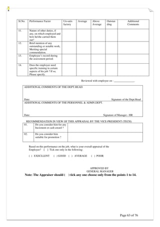 Page 63 of 76
Sl.No. Performance Factor Un-satis
factory
Average Above
Average
Outstan
ding
Additional
Comments
11. Nature of other duties, if
any, on which employed and
how he/she carried them
out?
12. Brief mention of any
outstanding or notable work,
Meriting special
commendation.
13. Employee’s record during
the assessment period.
14. Does the employee need
specific training in certain
aspects of his job ? If so,
Please specify.
Reviewed with employee on : _______________.
ADDITIONAL COMMENTS OF THE DEPT.HEAD:
Date: Signature of the Dept.Head
ADDITIONAL COMMENTS OF THE PERSONNEL  ADMN.DEPT.
Date: Signature of Manager - HR
RECOMMENDATION IN VIEW OF THIS APPRAISAL BY THE VICE-PRESIDENT (TECH):
01. Do you consider him for any
Increment or cash award ?
02. Do you consider him
suitable for promotion ?
Based on this performance on the job, what is your overall appraisal of the
Employee? [ ] Tick one only in the following:
( ) EXECLLENT ( ) GOOD ( ) AVERAGE ( ) POOR
APPROVED BY
GENERAL MANAGER
Note: The Appraiser should ( ) tick any one choose only from the points 1 to 14.
 