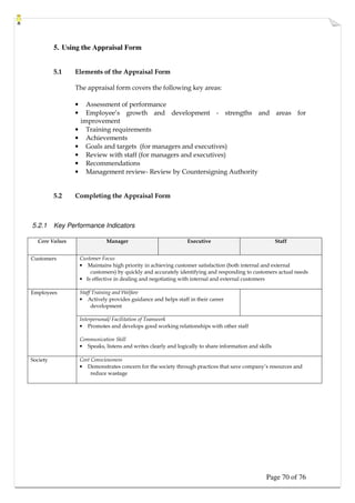 Page 70 of 76
5. Using the Appraisal Form
5.1 Elements of the Appraisal Form
The appraisal form covers the following key areas:
• Assessment of performance
• Employee’s growth and development - strengths and areas for
improvement
• Training requirements
• Achievements
• Goals and targets (for managers and executives)
• Review with staff (for managers and executives)
• Recommendations
• Management review- Review by Countersigning Authority
5.2 Completing the Appraisal Form
5.2.1 Key Performance Indicators
Core Values Manager Executive Staff
Customer Focus
• Maintains high priority in achieving customer satisfaction (both internal and external
customers) by quickly and accurately identifying and responding to customers actual needs
Customers
• Is effective in dealing and negotiating with internal and external customers
Staff Training and Welfare
• Actively provides guidance and helps staff in their career
development
Employees
Interpersonal/ Facilitation of Teamwork
• Promotes and develops good working relationships with other staff
Communication Skill
• Speaks, listens and writes clearly and logically to share information and skills
Society Cost Consciousness
• Demonstrates concern for the society through practices that save company’s resources and
reduce wastage
 
