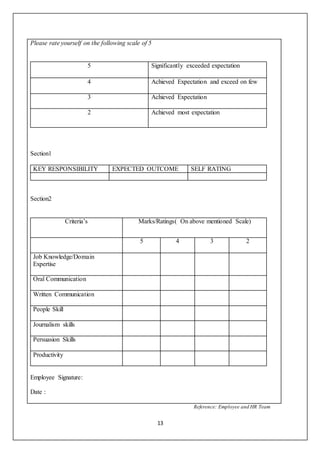 13
Please rate yourself on the following scale of 5
5 Significantly exceeded expectation
4 Achieved Expectation and exceed on few
3 Achieved Expectation
2 Achieved most expectation
Section1
KEY RESPONSIBILITY EXPECTED OUTCOME SELF RATING
Section2
Criteria’s Marks/Ratings( On above mentioned Scale)
5 4 3 2
Job Knowledge/Domain
Expertise
Oral Communication
Written Communication
People Skill
Journalism skills
Persuasion Skills
Productivity
Employee Signature:
Date :
Reference: Employee and HR Team
 