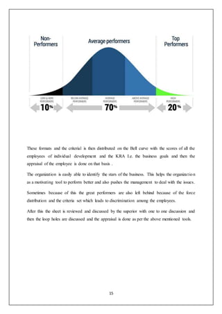 15
These formats and the criterial is then distributed on the Bell curve with the scores of all the
employees of individual development and the KRA I.e. the business goals and then the
appraisal of the employee is done on that basis .
The organization is easily able to identify the stars of the business. This helps the organization
as a motivating tool to perform better and also pushes the management to deal with the issues.
Sometimes because of this the great performers are also left behind because of the force
distribution and the criteria set which leads to discrimination among the employees.
After this the sheet is reviewed and discussed by the superior with one to one discussion and
then the loop holes are discussed and the appraisal is done as per the above mentioned tools.
 