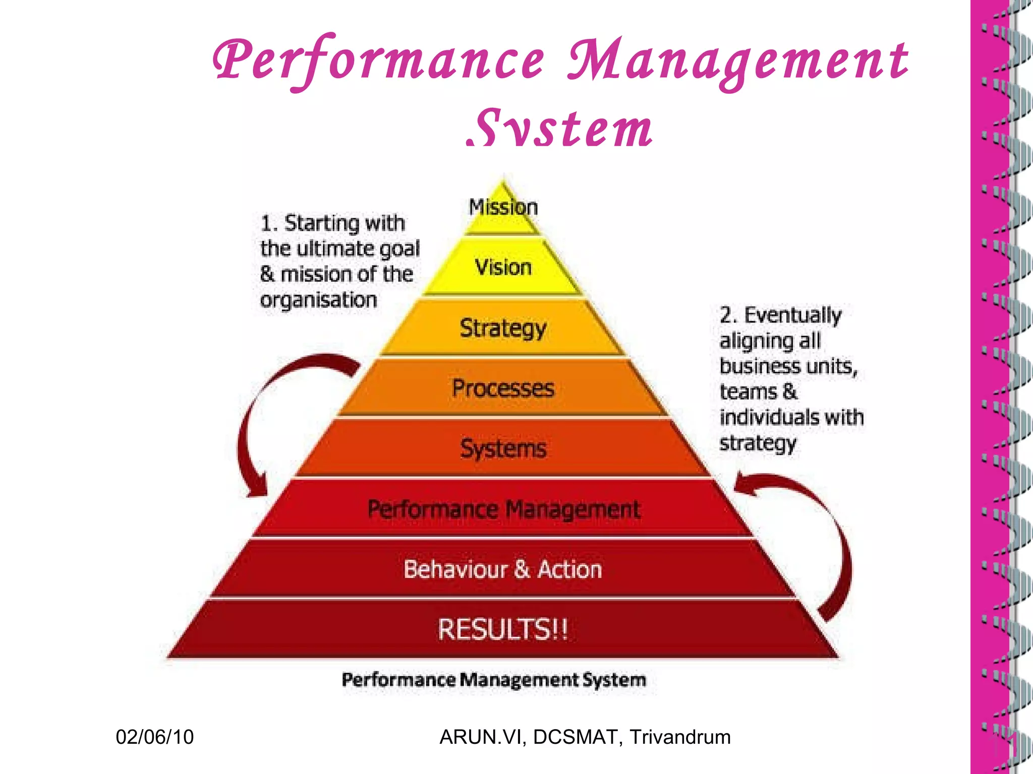 Performance Management System 