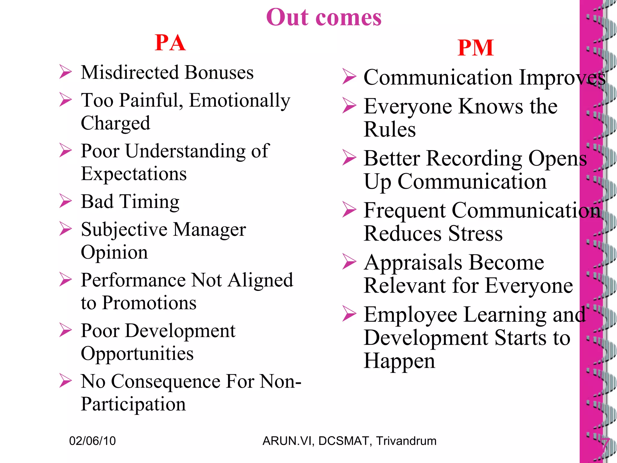 Out comes PA Misdirected Bonuses  Too Painful, Emotionally Charged  Poor Understanding of Expectations  Bad Timing  Subjective Manager Opinion  Performance Not Aligned to Promotions  Poor Development Opportunities  No Consequence For Non-Participation  PM Communication Improves  Everyone Knows the Rules  Better Recording Opens Up Communication  Frequent Communication Reduces Stress  Appraisals Become Relevant for Everyone  Employee Learning and Development Starts to Happen  