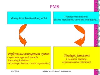 Performance Management System & Performance Appraisal | PPT