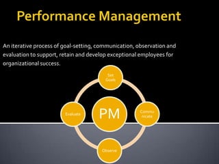Commu Set PERFORMANCE MANAGEMENT UNIT PACMNGMT.pdf