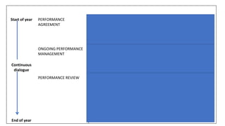 Performance Management full unit one pdf | PPT