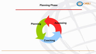 Performance Management Unit 2.presentation | PPTX