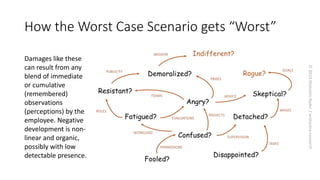 How the Worst Case Scenario gets “Worst” 
Damages like these 
can result from any 
blend of immediate 
or cumulative 
(remembered) 
observations 
(perceptions) by the 
employee. Negative 
development is non-linear 
and organic, 
possibly with low 
detectable presence. 
© 2014 Malcolm Ryder / archestra research 
 