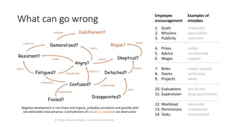 What can go wrong 
1. Goals 
2. Missions 
3. Publicity 
4. Prizes 
5. Advice 
6. Wages 
7. Roles 
8. Teams 
9. Projects 
10. Evaluations 
11. Supervision 
12. Workload 
13. Permissions 
14. Tasks 
irrelevant 
speculative 
insincere 
unfair 
uninformed 
capped 
under-scoped 
unfamiliar 
weak 
pro forma 
disproportionate 
excessive 
inadequate 
mismatched 
Employee 
encouragement 
Examples of 
mistakes 
Negative development is non-linear and organic, probably cumulative and possibly with 
low detectable total presence. Contradictions of actuals vs. expected are destructive. 
© 2014 Malcolm Ryder / archestra research 
 