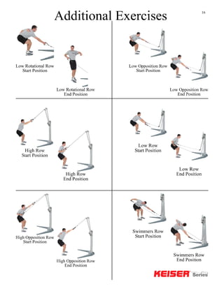 Keiser functional trainer best sale exercises