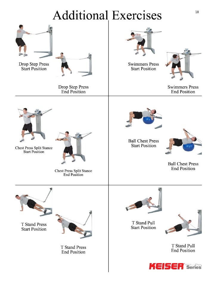 Keiser workout machines eoua blog