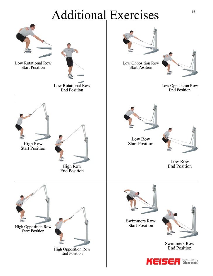 Keiser Performance Manual