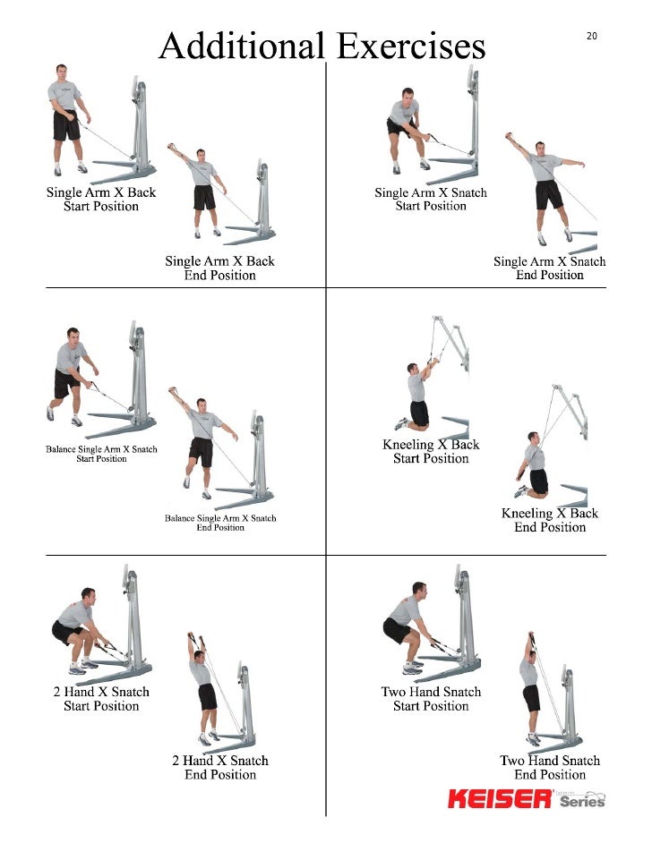 Keiser Performance Manual
