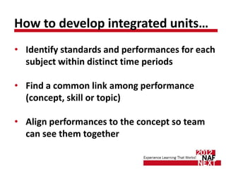 Performance mapping for Project Rigor | PPT