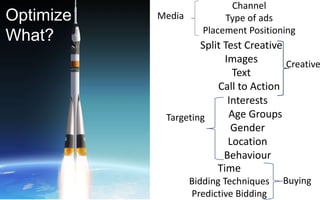 OPTIMISATION
Split Test Creative
Images
Text
Call to Action
Creative
Optimize
What?
Media
Channel
Type of ads
Placement Positioning
Targeting
Interests
Age Groups
Gender
Location
Behaviour
Buying
Time
Bidding Techniques
Predictive Bidding
 