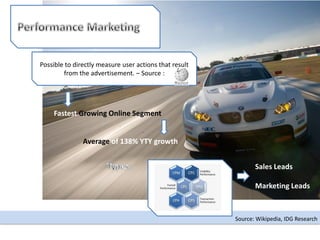 Possible to directly measure user actions that result
        from the advertisement. – Source :




    Fastest Growing Online Segment


               Average of 138% YTY growth


                                                               Sales Leads

                                                               Marketing Leads



                                                        Source: Wikipedia, IDG Research
 