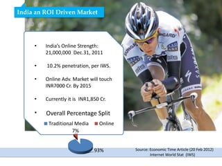 India an ROI Driven Market




     •   India’s Online Strength:
         21,000,000 Dec.31, 2011

     •   10.2% penetration, per IWS.

     •   Online Adv. Market will touch
         INR7000 Cr. By 2015

     •   Currently it is INR1,850 Cr.

     •   Overall Percentage Split
          Traditional Media      Online
                    7%


                               93%        Source: Economic Time Article (20 Feb 2012)
                                                  Internet World Stat (IWS)
 