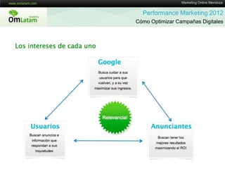 Performance Marketing 2012 - Marketing Online Mendoza Slide 12