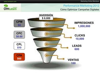 Performance Marketing 2012 - Marketing Online Mendoza Slide 6
