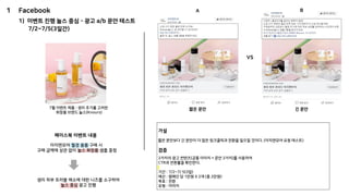1
1) 이벤트 진행 놀스 중심 – 광고 a/b 문안 테스트
Facebook
7월 이벤트 제품 : 생리 주기를 고려한
화장품 브랜드 놀스(Knours)
생리 피부 트러블 해소에 대한 니즈를 소구하여
놀스 중심 광고 진행
페이스북 이벤트 내용
이지앤모어 월경 용품 구매 시
구매 금액에 상관 없이 놀스 화장품 샘플 증정
VS
짧은 문안 긴 문안
A B
가설
짧은 문안보다 긴 문안이 더 많은 링크클릭과 전환을 일으킬 것이다. (이지앤모어 요청 테스트)
검증
2가지의 광고 컨텐츠(공통 이미지 + 문안 2가지)를 사용하여
CTR과 전환률을 확인한다.
기간 : 7/2~7/ 5(3일)
예산 : 캠페인 당 1만원 X 2개 (총 2만원)
목표 : 전환
유형 : 이미지
7/2~7/5(3일간)
 