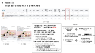 1
| 결과,분석,보완점2) 놀스 중심 – 광고 문안 테스트
Facebook
(A) 짧은 문안 (B) 긴 문안
A안 (짧은 문안) : 페이스북 CTR 1.28%
B안 (긴 문안) : 페이스북 CTR 2.41%
B안(긴 문안)의 CTR이 1.13% 높았음.
구매 전환은 두 문안 모두 발생하지 않음.
1) B안(긴 문안)의 CTR이 높았던 원인
• 이벤트에 대한 상세한 설명
• 첫 문장에 ‘이벤트’ 라는 후킹 문구 포함
• 시선을 끄는 영어 대문자, 숫자, 이모티콘 포함
2) A, B안 모두 구매 전환이 발생하지 않은 원인
• 단기간의 테스트에 적합하지안흔 목표설정
• 전체 타겟의 반응을 보기 위한 포괄적인 타겟팅
->세부적인 니즈를 소구하지 못함
• 광고와 랜딩페이지 간 내용 불일치
->놀스 제품으로 유입 시켰지만 랜딩페이지에서 월경 용품
구매에 대한 니즈를 추가적으로 소구해야 하는 상황 발생
보완 내용
광고 집행 기간과 예산에 맞는
목표 설정
광고와 랜딩페이지 간
일치하는 니즈 소구
-> 놀스 제품보다 월경 용품을
강조하는 광고 진행
단기간의 테스트에
적합하지 않은
목표 설정
광고와 랜딩페이지
간 내용 불일치
전체 타겟의 반응을
보기 위한 포괄적인 타겟팅
-> 세부적인 니즈를 소구하지 못함
①
②
③
STP 전략을 통한
니즈 별 세부적인 타겟팅 진행
결과 및 분석
 