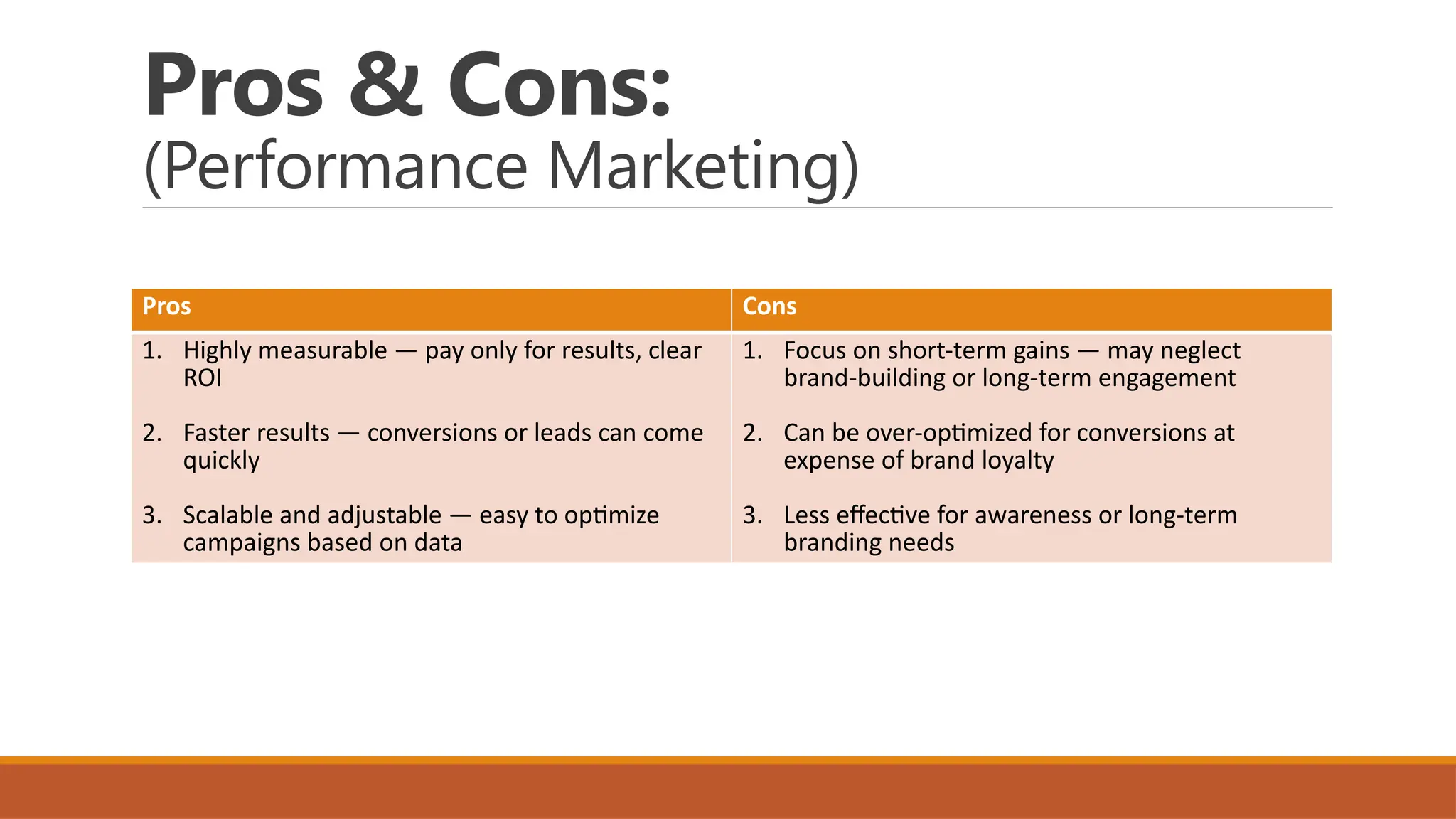Pros & Cons:
(Performance Marketing)
Pros Cons
1. Highly measurable — pay only for results, clear
ROI
2. Faster results — conversions or leads can come
quickly
3. Scalable and adjustable — easy to optimize
campaigns based on data
1. Focus on short-term gains — may neglect
brand-building or long-term engagement
2. Can be over-optimized for conversions at
expense of brand loyalty
3. Less effective for awareness or long-term
branding needs
 