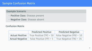 Comprehensive Guide to Machine Learning Evaluation Metrics and Cross ...