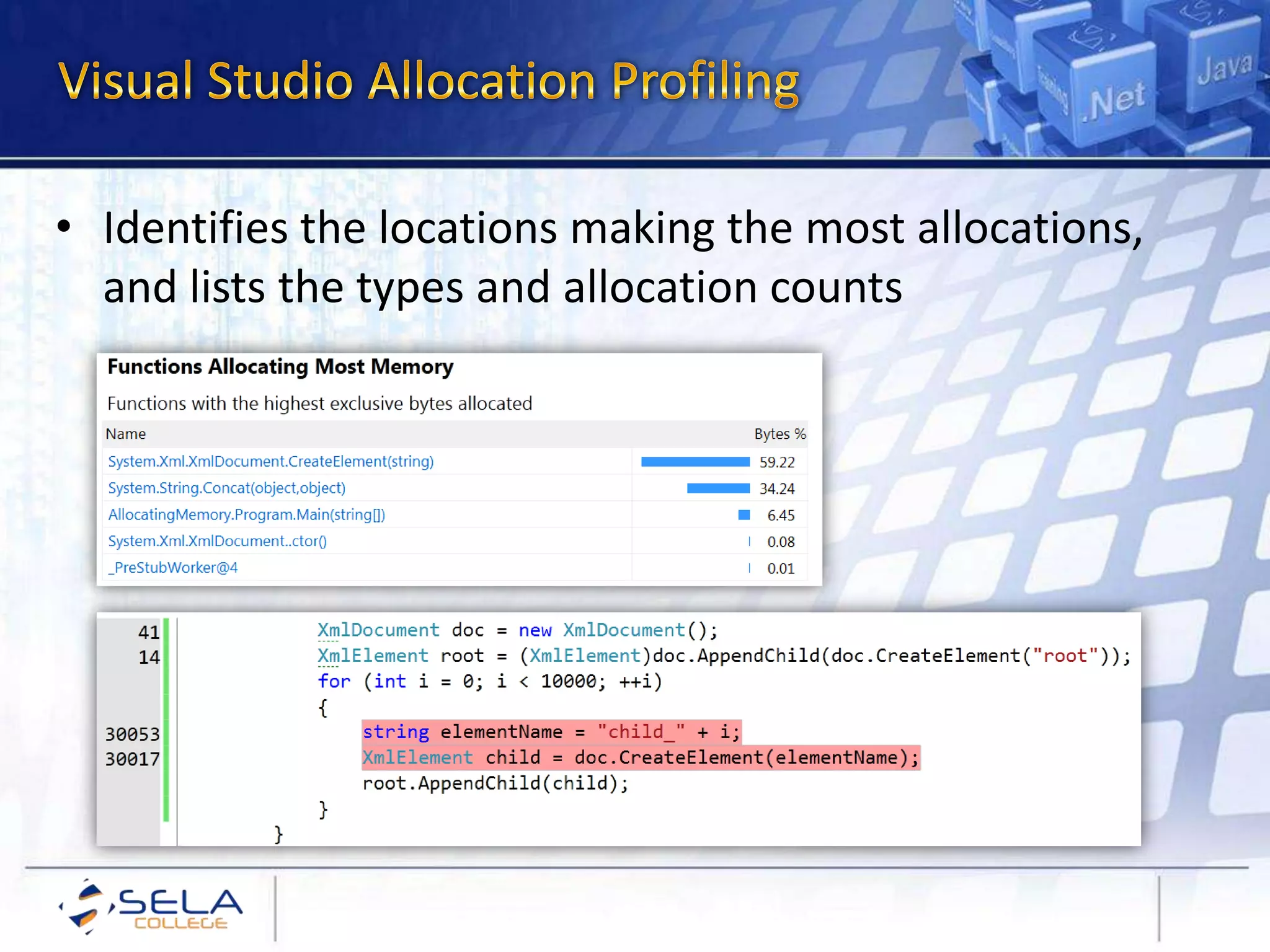 • Identifies the locations making the most allocations,
and lists the types and allocation counts
 