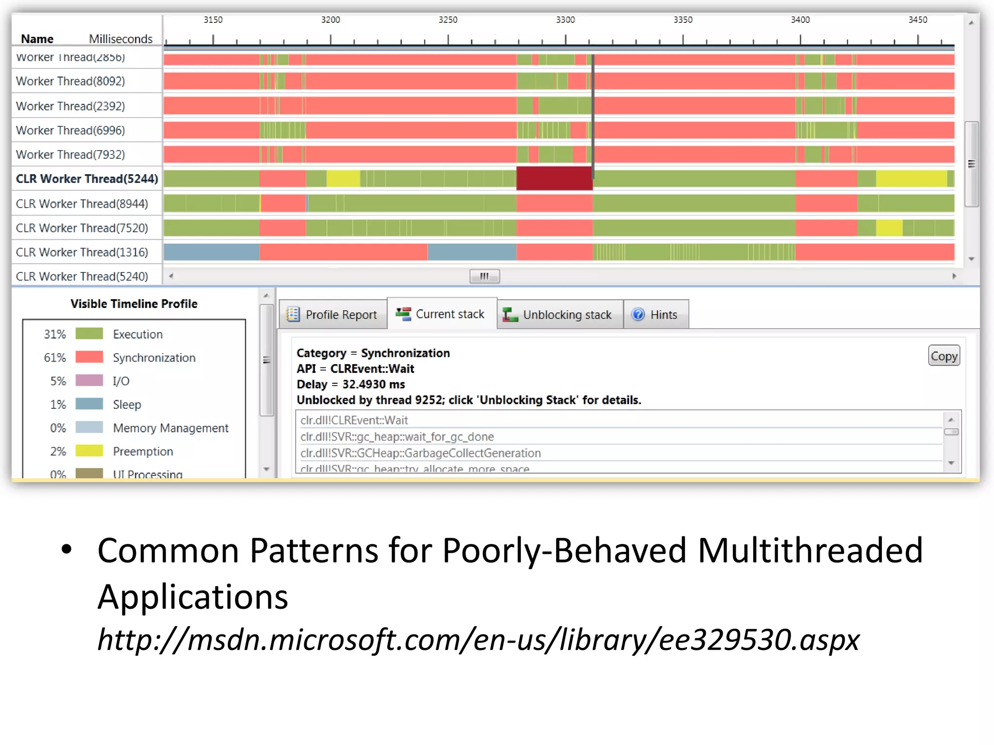• Common Patterns for Poorly-Behaved Multithreaded
Applications
http://msdn.microsoft.com/en-us/library/ee329530.aspx
 