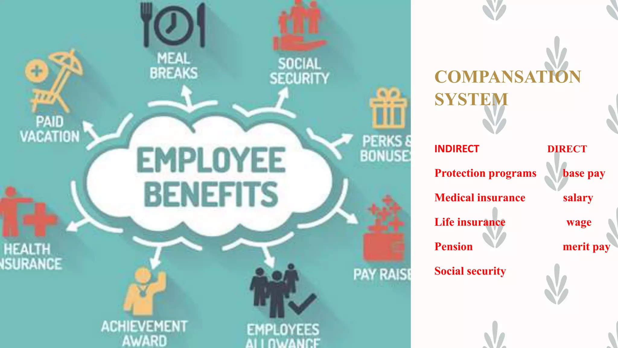 COMPANSATION
SYSTEM
INDIRECT DIRECT
Protection programs base pay
Medical insurance salary
Life insurance wage
Pension merit pay
Social security
 