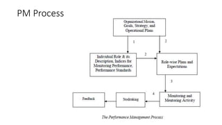 Performance measurement | PPTX