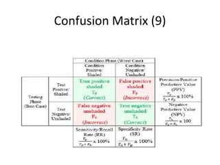 Confusion Matrix (9)
 