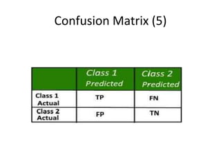 Confusion Matrix (5)
 