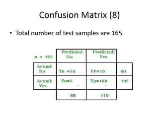 Confusion Matrix (8)
• Total number of test samples are 165
 
