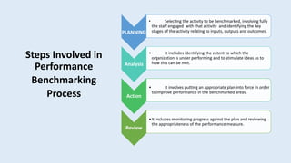 PLANNING
• Selecting the activity to be benchmarked, involving fully
the staff engaged with that activity and identifying the key
stages of the activity relating to inputs, outputs and outcomes.
Analysis
• It includes identifying the extent to which the
organization is under performing and to stimulate ideas as to
how this can be met.
Action
• It involves putting an appropriate plan into force in order
to improve performance in the benchmarked areas.
Review
•It includes monitoring progress against the plan and reviewing
the appropriateness of the performance measure.
Steps Involved in
Performance
Benchmarking
Process
 