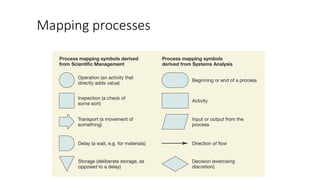Performance measurement and process analysis.pptx