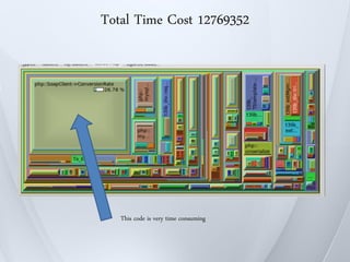 Total Time Cost 12769352




   This code is very time consuming
 