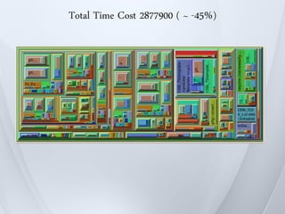 Total Time Cost 2877900 ( ~ -45%)
 