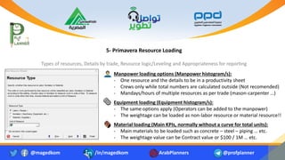 5- Primavera Resource Loading
Types of resources, Details by trade, Resource logic/Leveling and Appropriateness for reporting
@magedkom /in/magedkom ArabPlanners @profplanner
Manpower loading options (Manpower histogram/s):
- One resource and the details to be in a productivity sheet
- Crews only while total numbers are calculated outside (Not recomended)
- Mandays/hours of multiple resources as per trade (mason-carpenter …)
Equipment loading (Equipment histogram/s):
- The same options apply (Operators can be added to the manpower)
- The weightage can be loaded as non-labor resource or material resource!!
Material loading (Main KPIs, normally without a curve for total units):
- Main materials to be loaded such as concrete – steel – piping … etc.
- The weightage value can be Contract value or $100 / 1M … etc.
 