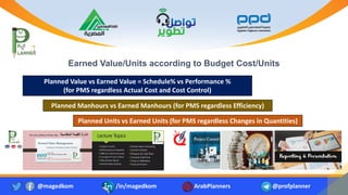 Earned Value/Units according to Budget Cost/Units
@magedkom /in/magedkom ArabPlanners @profplanner
Planned Value vs Earned Value = Schedule% vs Performance %
(for PMS regardless Actual Cost and Cost Control)
Planned Manhours vs Earned Manhours (for PMS regardless Efficiency)
Planned Units vs Earned Units (for PMS regardless Changes in Quantities)
 