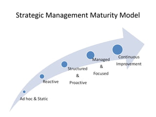 Performance measurement balanced scorecard | PPT
