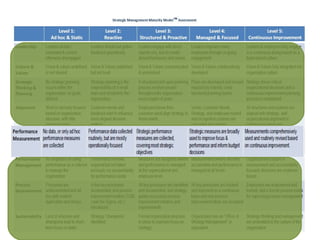 Performance measurement balanced scorecard | PPT