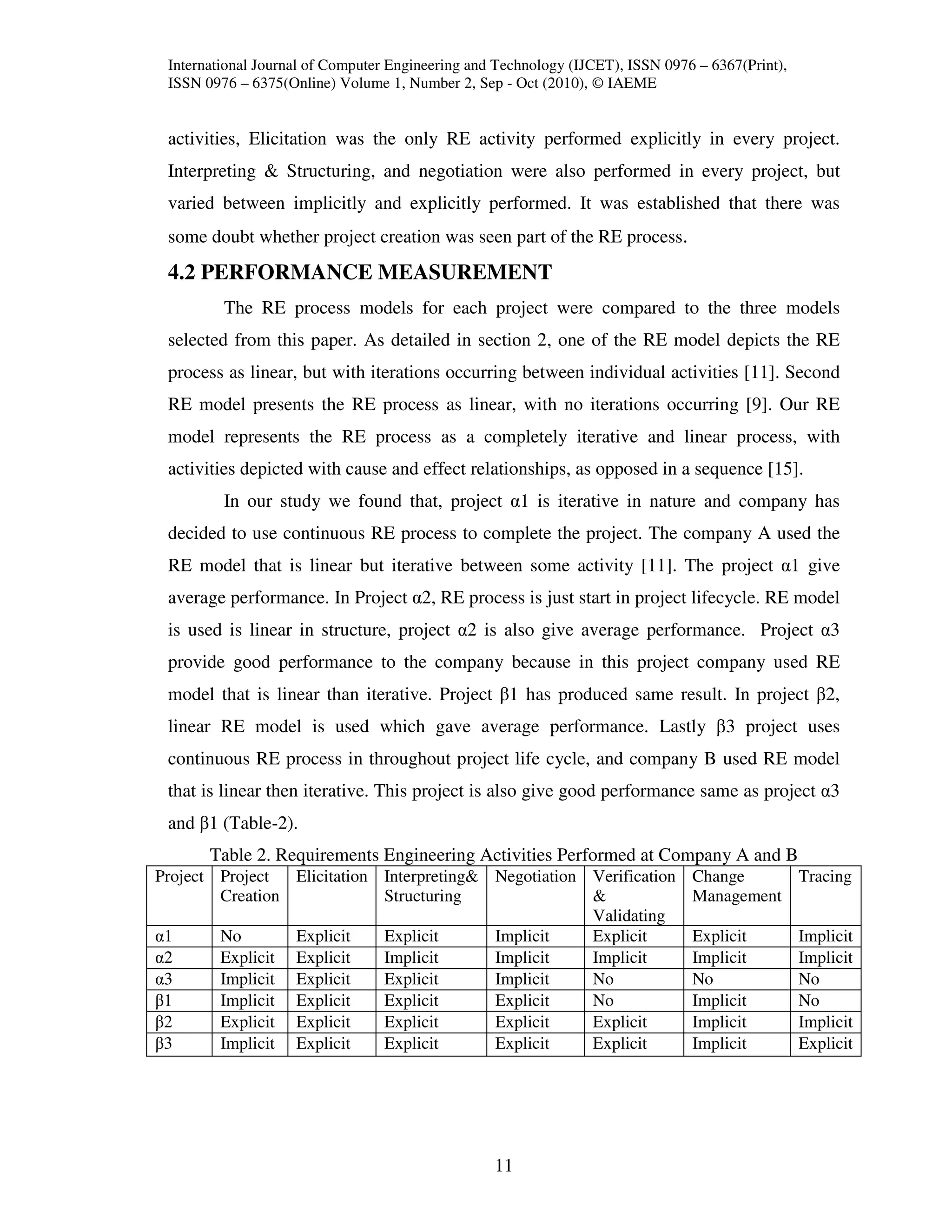 International Journal of Computer Engineering and Technology (IJCET), ISSN 0976 – 6367(Print),
 ISSN 0976 – 6375(Online) Volume 1, Number 2, Sep - Oct (2010), © IAEME


 activities, Elicitation was the only RE activity performed explicitly in every project.
 Interpreting & Structuring, and negotiation were also performed in every project, but
 varied between implicitly and explicitly performed. It was established that there was
 some doubt whether project creation was seen part of the RE process.
 4.2 PERFORMANCE MEASUREMENT
         The RE process models for each project were compared to the three models
 selected from this paper. As detailed in section 2, one of the RE model depicts the RE
 process as linear, but with iterations occurring between individual activities [11]. Second
 RE model presents the RE process as linear, with no iterations occurring [9]. Our RE
 model represents the RE process as a completely iterative and linear process, with
 activities depicted with cause and effect relationships, as opposed in a sequence [15].
         In our study we found that, project α1 is iterative in nature and company has
 decided to use continuous RE process to complete the project. The company A used the
 RE model that is linear but iterative between some activity [11]. The project α1 give
 average performance. In Project α2, RE process is just start in project lifecycle. RE model
 is used is linear in structure, project α2 is also give average performance. Project α3
 provide good performance to the company because in this project company used RE
 model that is linear than iterative. Project β1 has produced same result. In project β2,
 linear RE model is used which gave average performance. Lastly β3 project uses
 continuous RE process in throughout project life cycle, and company B used RE model
 that is linear then iterative. This project is also give good performance same as project α3
 and β1 (Table-2).
       Table 2. Requirements Engineering Activities Performed at Company A and B
Project Project  Elicitation Interpreting& Negotiation Verification             Change     Tracing
        Creation             Structuring               &                        Management
                                                       Validating
α1      No       Explicit    Explicit      Implicit    Explicit                 Explicit          Implicit
α2      Explicit Explicit    Implicit      Implicit    Implicit                 Implicit          Implicit
α3      Implicit Explicit    Explicit      Implicit    No                       No                No
β1      Implicit Explicit    Explicit      Explicit    No                       Implicit          No
β2      Explicit Explicit    Explicit      Explicit    Explicit                 Implicit          Implicit
β3      Implicit Explicit    Explicit      Explicit    Explicit                 Implicit          Explicit




                                                  11
 